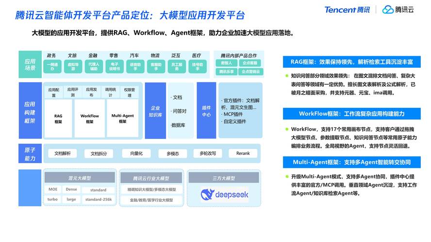 网络平台搭建,从基础到实战