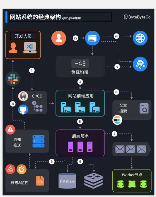品牌网站建设框架