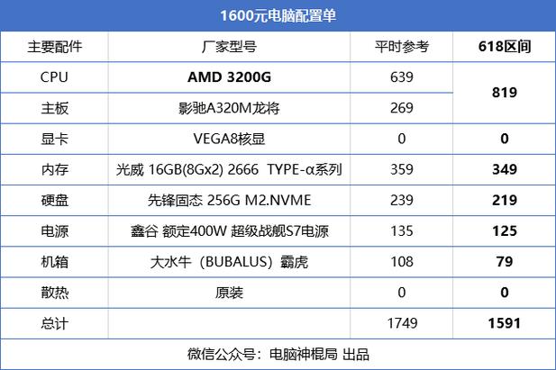 玩LOL电脑配置指南,从基础到超值配置