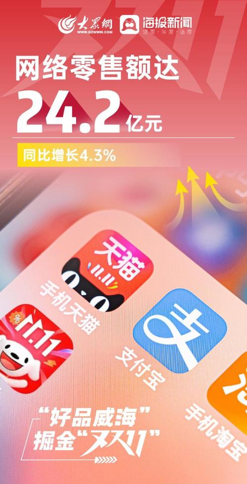 网络促销,如何让您的购物体验更高效?