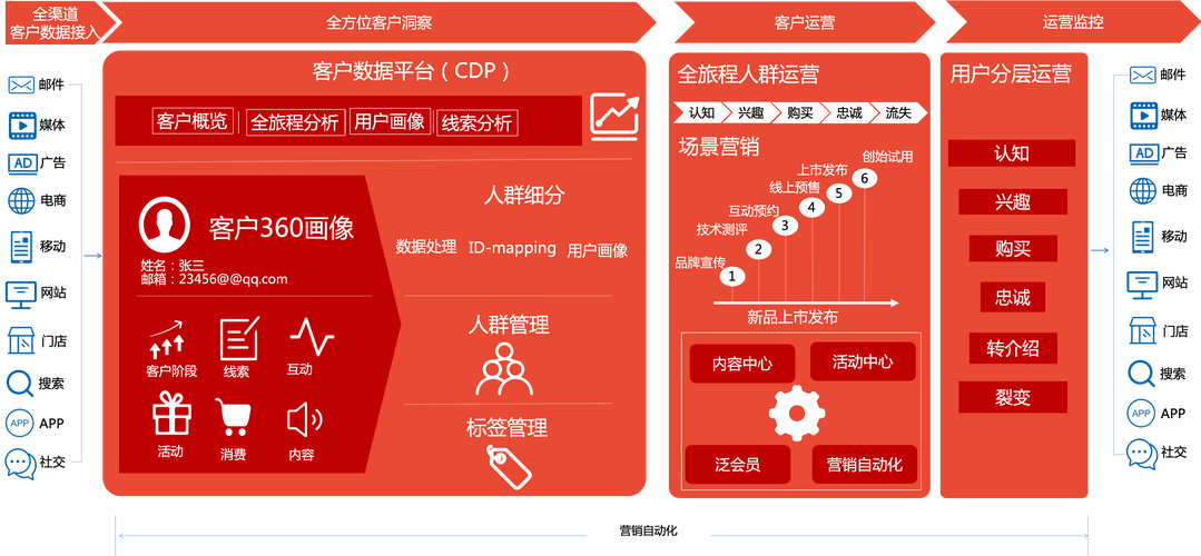 开封的营销之神,黑金营销计划指南