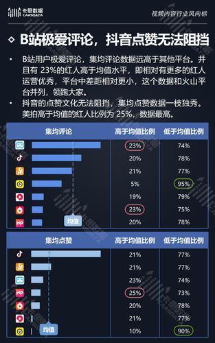 快手刷双击评论秒刷热门，KOL业务24小时自助下单平台