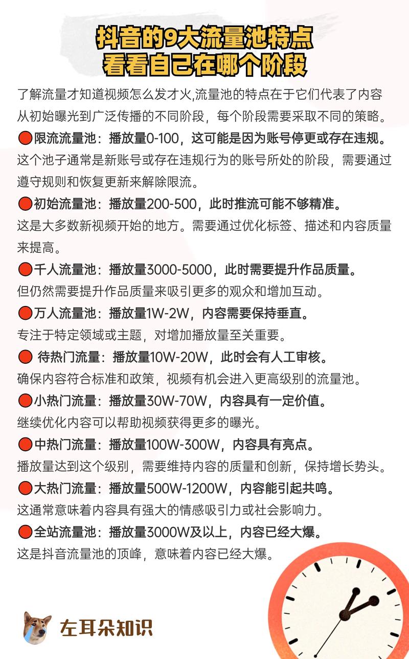 九零抖音代入,你的用户流量真的能跟上抖音了吗?
