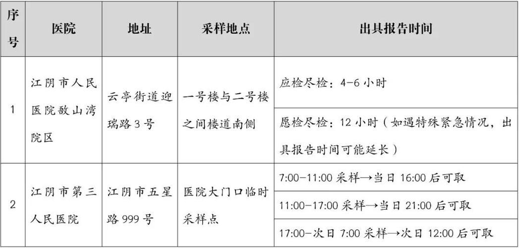 江阴疫情酒席最新消息通知