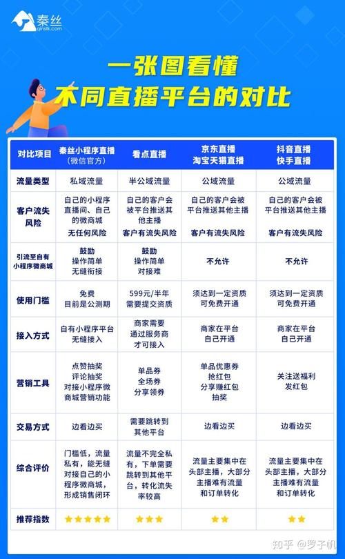 快手抖音用户爆表!如何利用秒杀活动提升转化率?