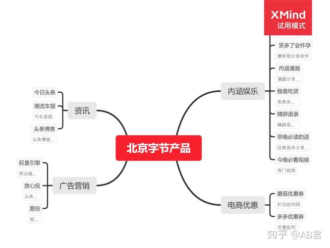 快手代网自助下单秒杀,如何在抖音播放订单中获取利润?