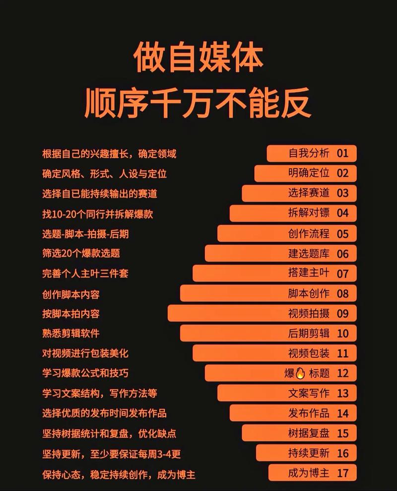 自媒体作者组建指南,从选人到运营