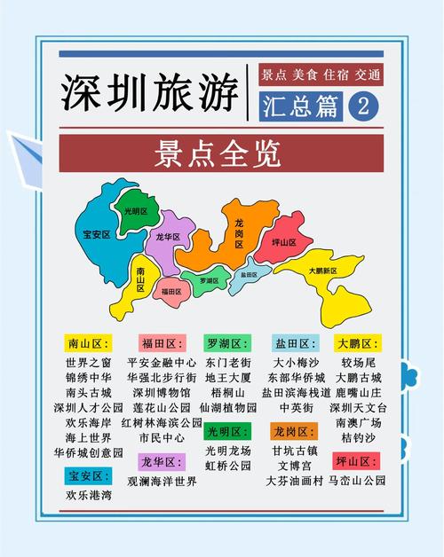 打造游客第一选择的旅游网站，深圳旅游网站建设指南