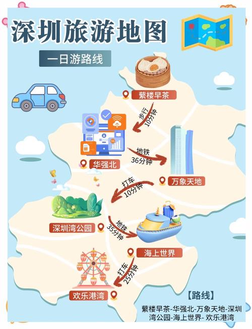 打造游客第一选择的旅游网站,深圳旅游网站建设指南