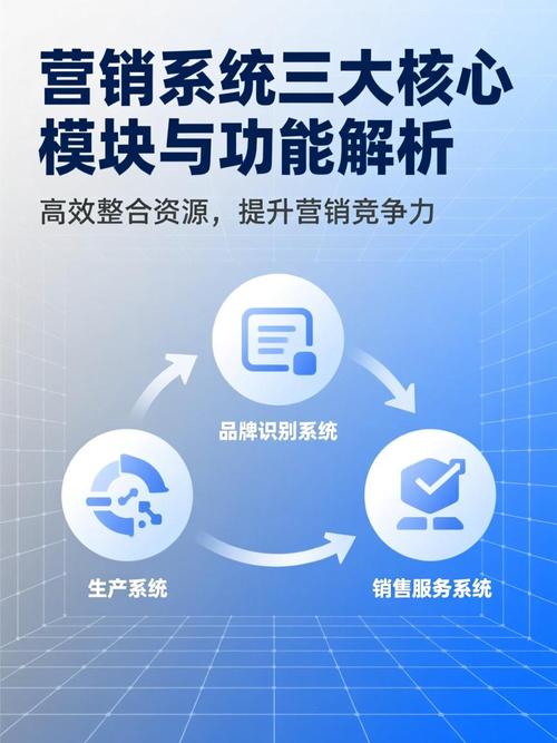 SEO与MCM,营销的核心能力