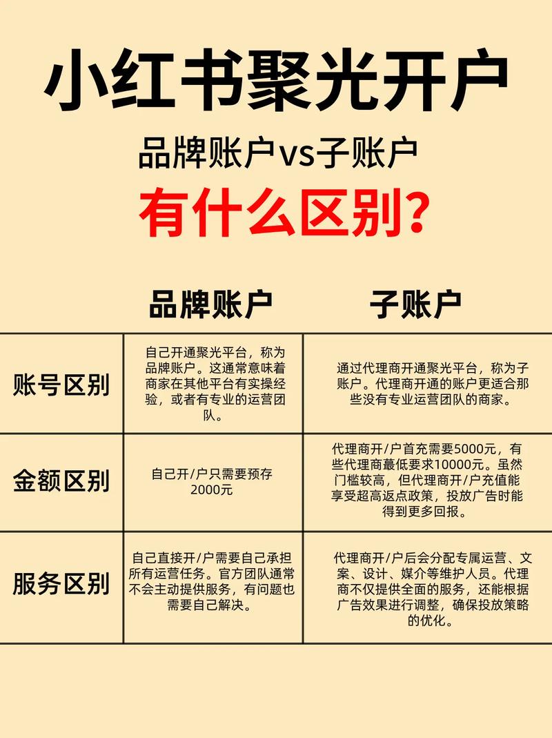 小红书和抖音自助下单的全解析,如何快速销售