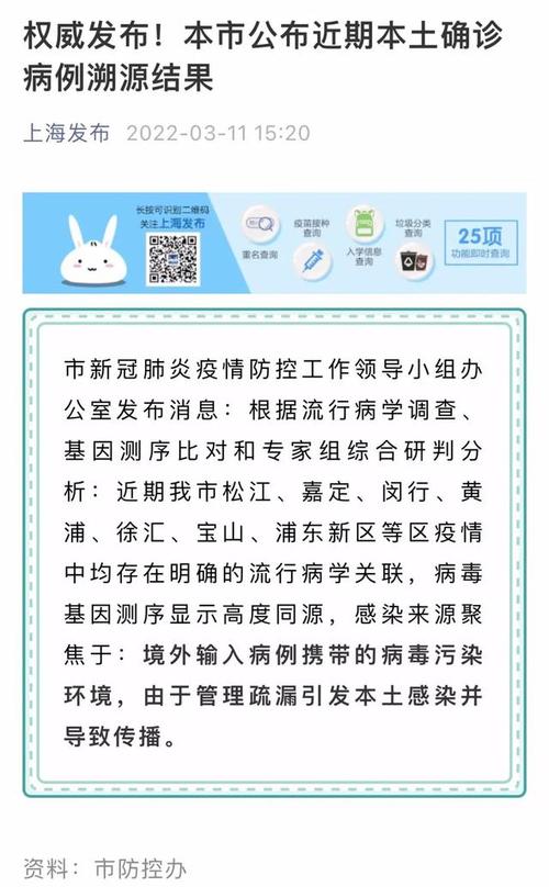 上海疫情最新消息淞江