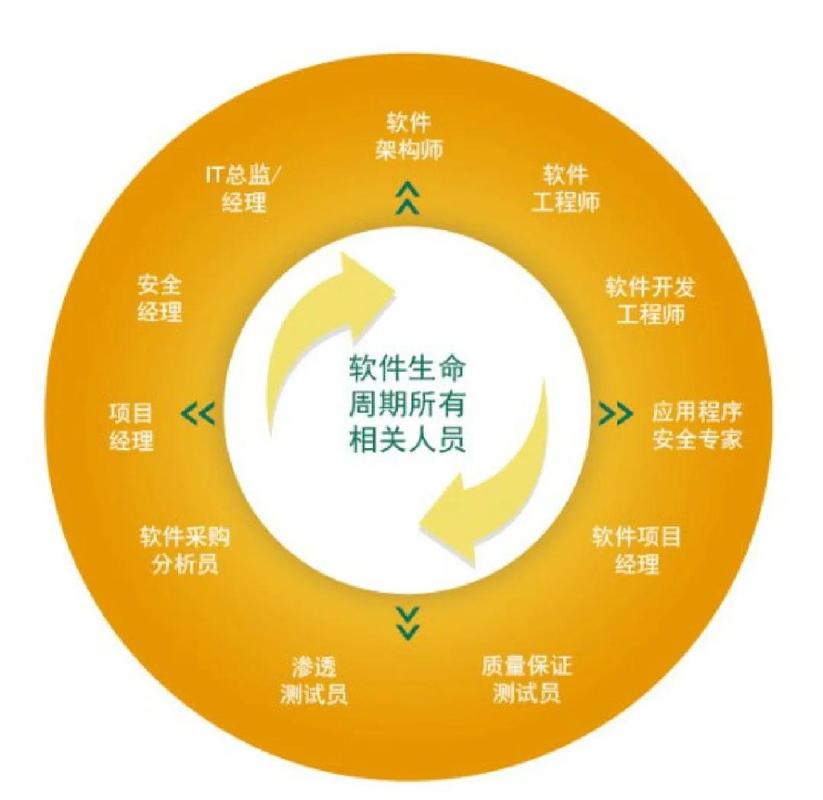 组装4台电脑配置,从硬件到软件的全生命周期指南