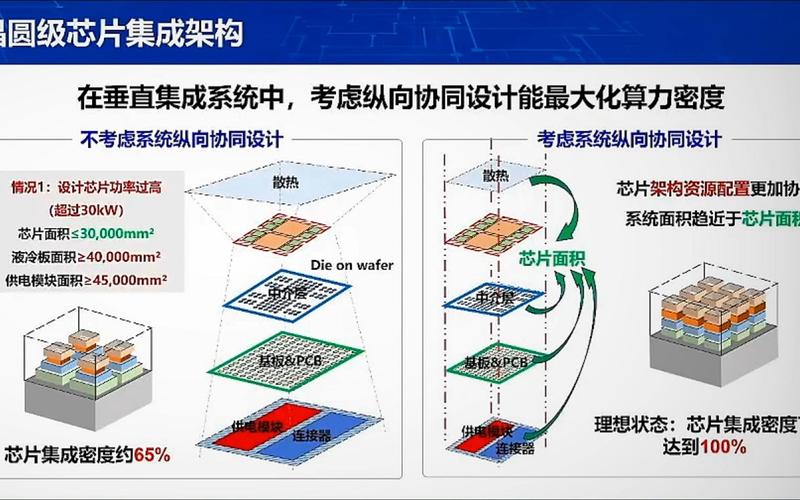 核心性能架构,为未来设计的处理器生态系统