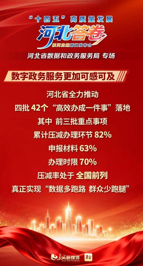 开启河北高端网站的新篇章 高端不是终点,而是起点