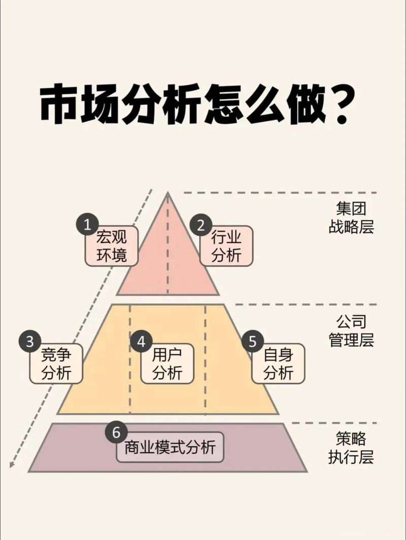 市场情况分析