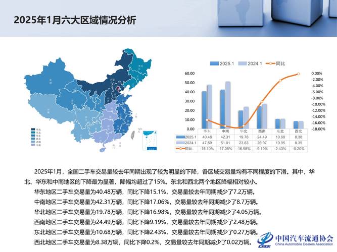 市场情况分析