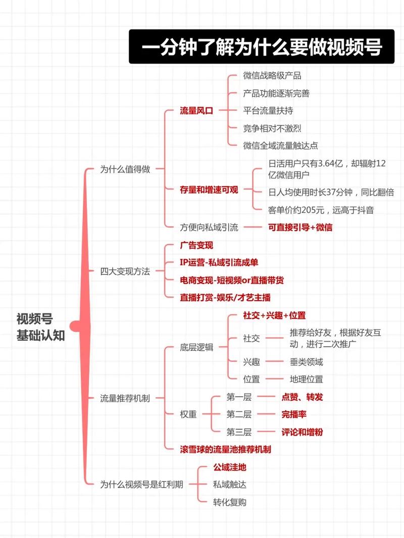 如何用算法自动点赞，从零开始（抖音视频号）