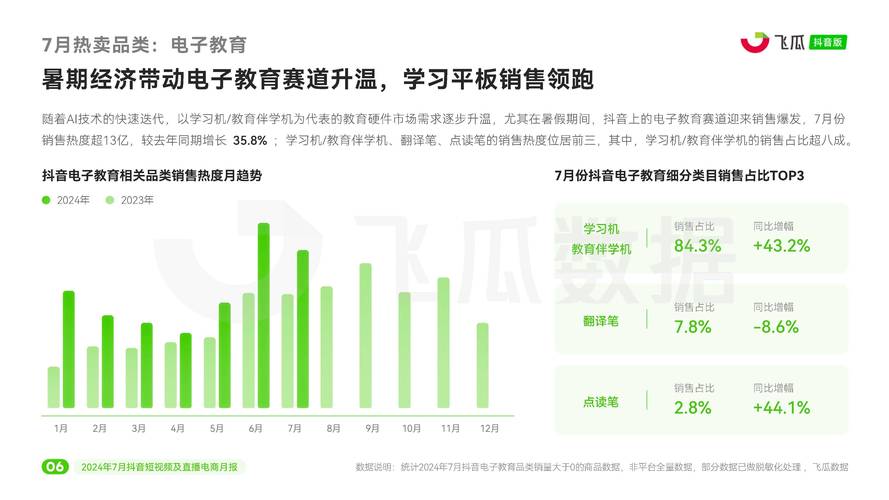 抖音浏览量24小时自助，大渡口抖音短视频业务分析与解决方案
