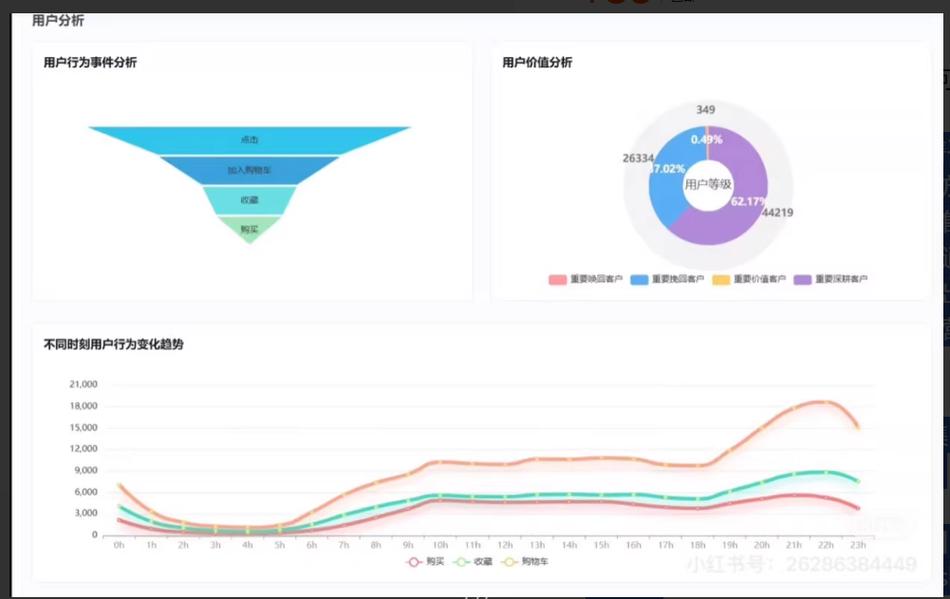 刷浏览量,抖音刷客行为分析
