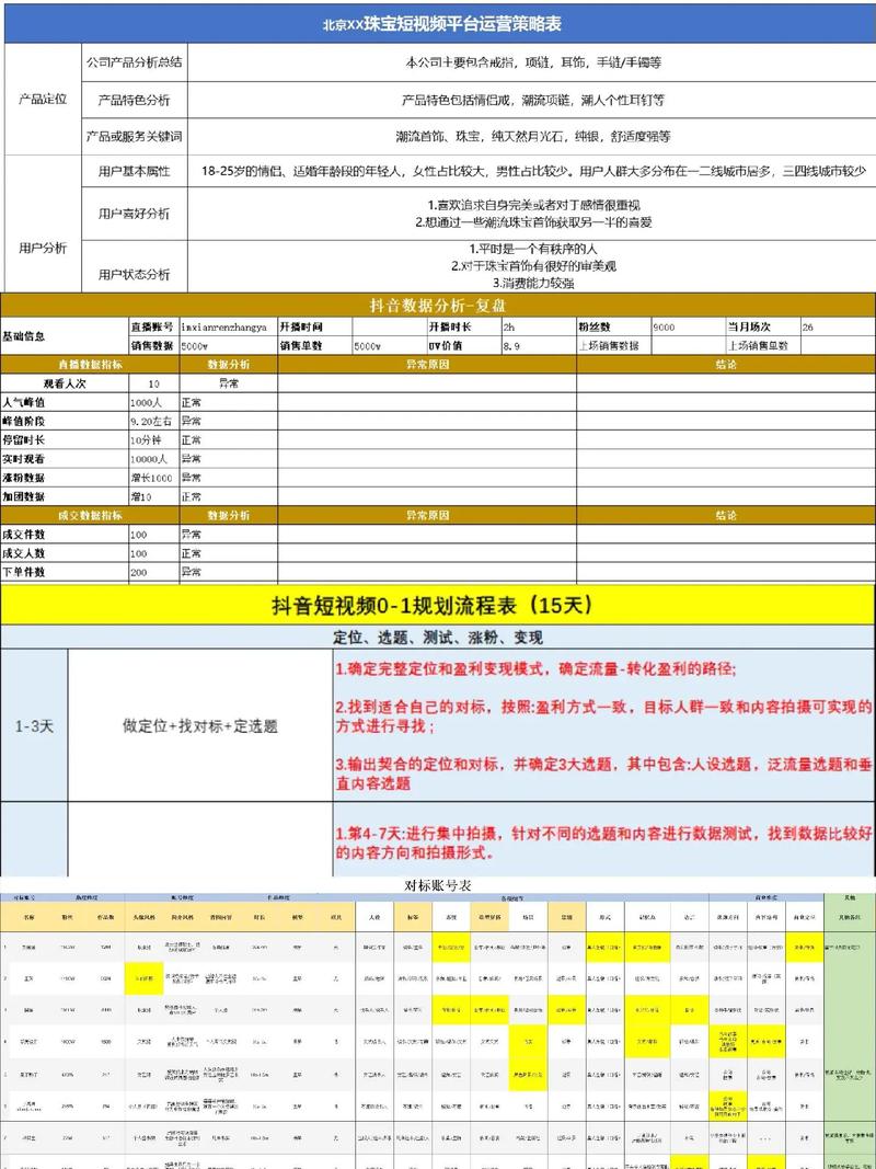 刷浏览量,抖音刷客行为分析