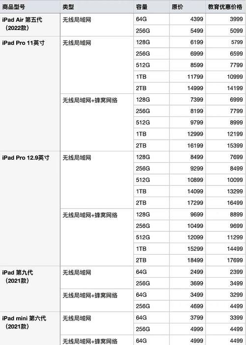 一般平板电脑的价格,你值得花多少钱?
