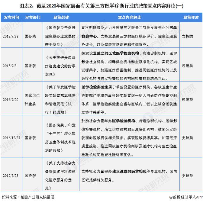 北京政策指南，疫情政策解读与生活调整