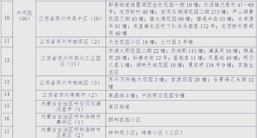 大庆市2号疫情最新消息