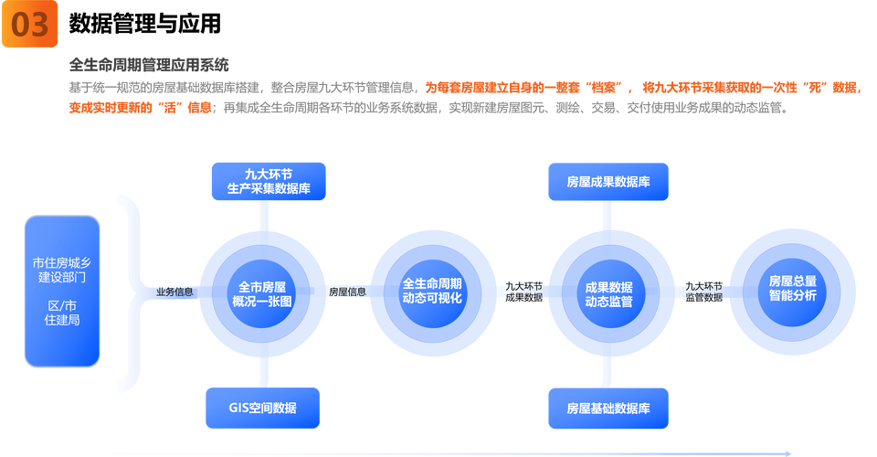 政府网站建设的全生命周期管理方案
