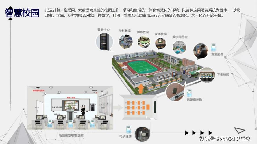 教育信息化背景下校建方案