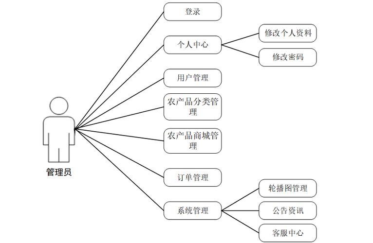 网站开发,从需求分析到用户体验优化的完整指南