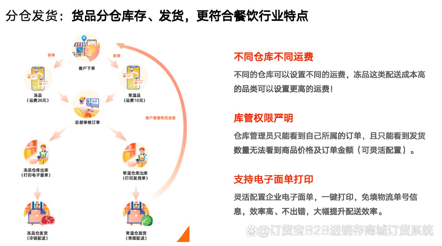快手刷网站与线下的订单秒刷,高效处理订单的必修课
