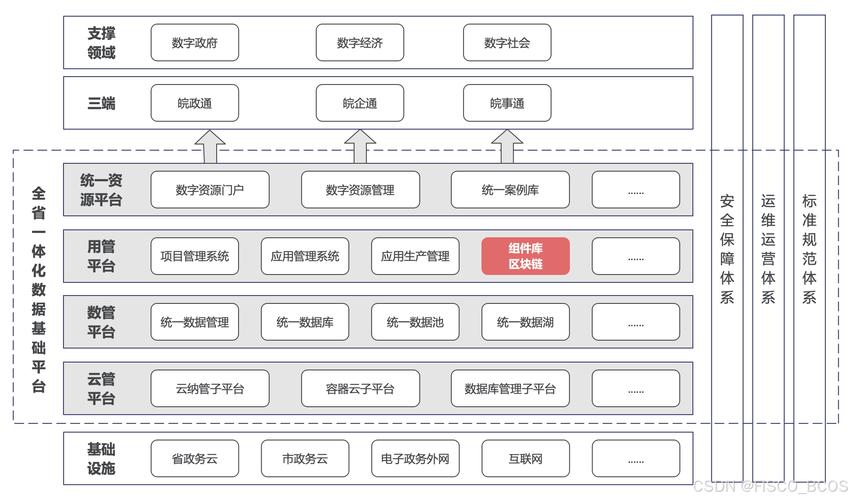 构建价值的网络平台