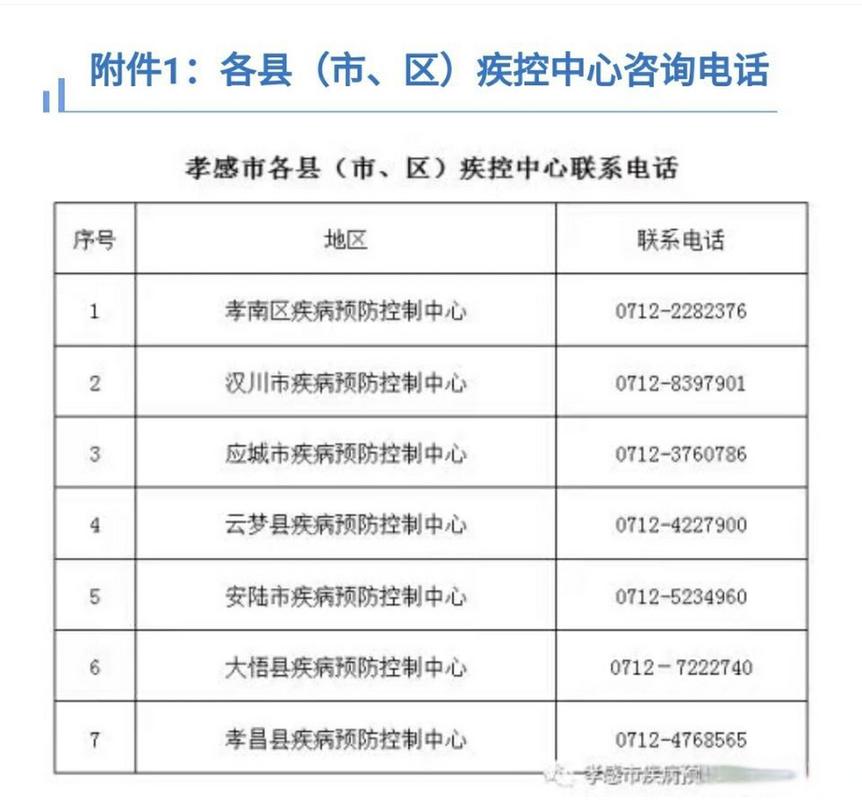 湖北孝感,疫情最新消息来了!