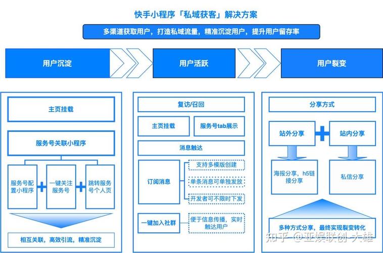 快手浏览量提升策略,dy下单业务平台如何快速崛起