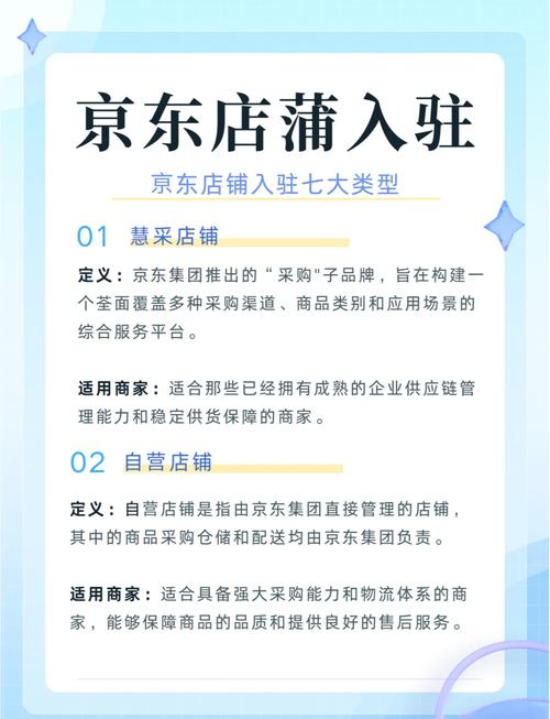 京东商城,如何打造高效、精准的电商平台?