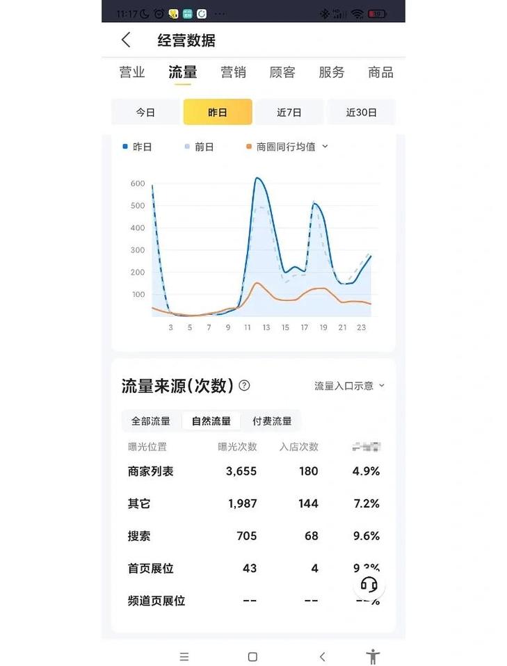 抖音刷屏与代赞业务分析