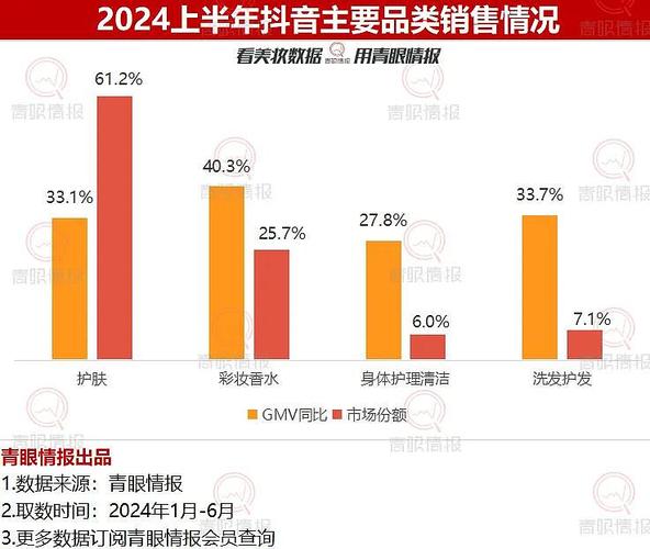 抖音与快手,KOLs的业务排行分析