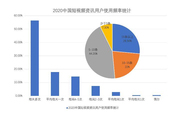 一、短视频平台的现状