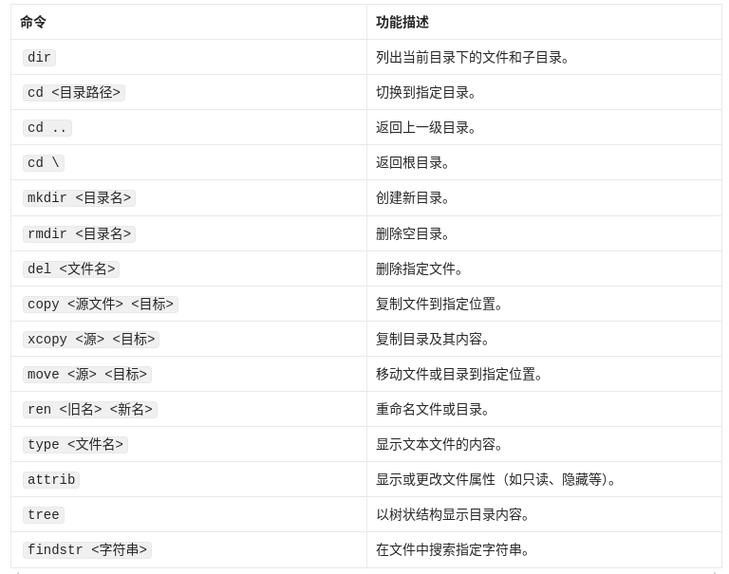 电脑命令全解析,让你的电脑更高效!
