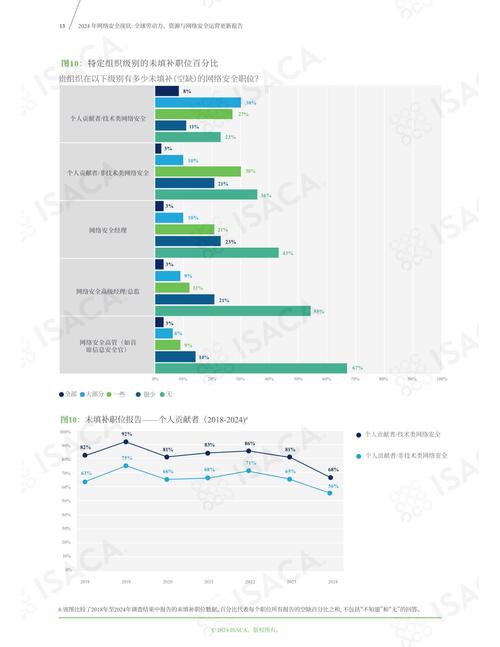 1.网络连接的现状分析及问题原因