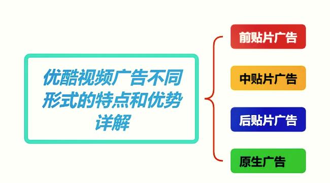 如何让广告跳出，提升内容曝光率的策略