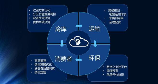 库尔勒物流疫情最新消息,库存减少、运输延迟,这些因素都在影响着我们的供应链