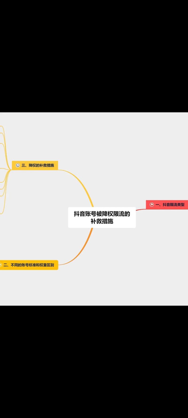 抖音双击广告降权问题及解决方案指南