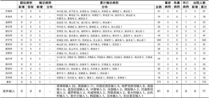 福山疫情最新消息