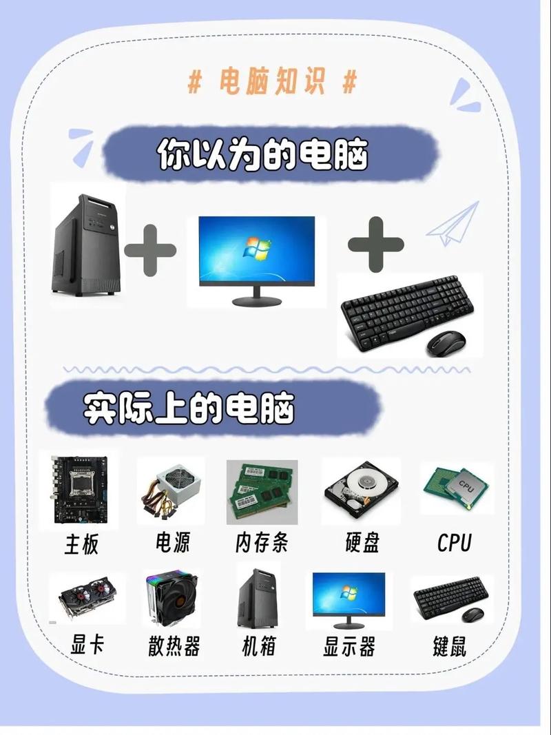 如何查看电脑硬件配置,从简单到专业,一目了然