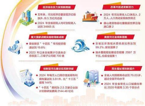 河北网络建设,数字经济的生机与机遇