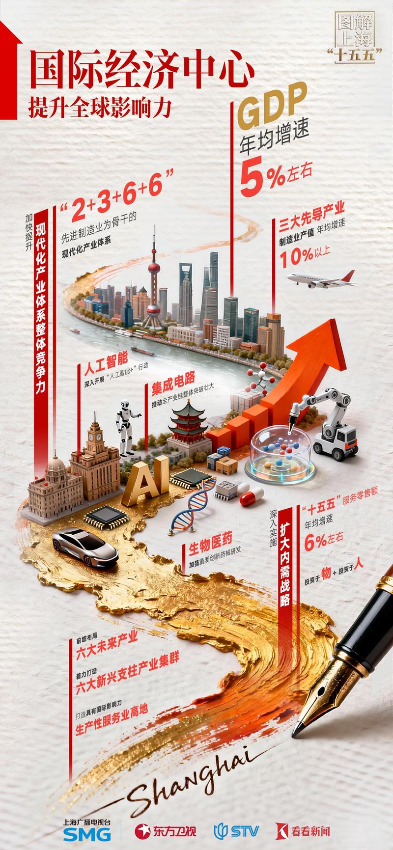 上海建设网站,未来发展的关键力量