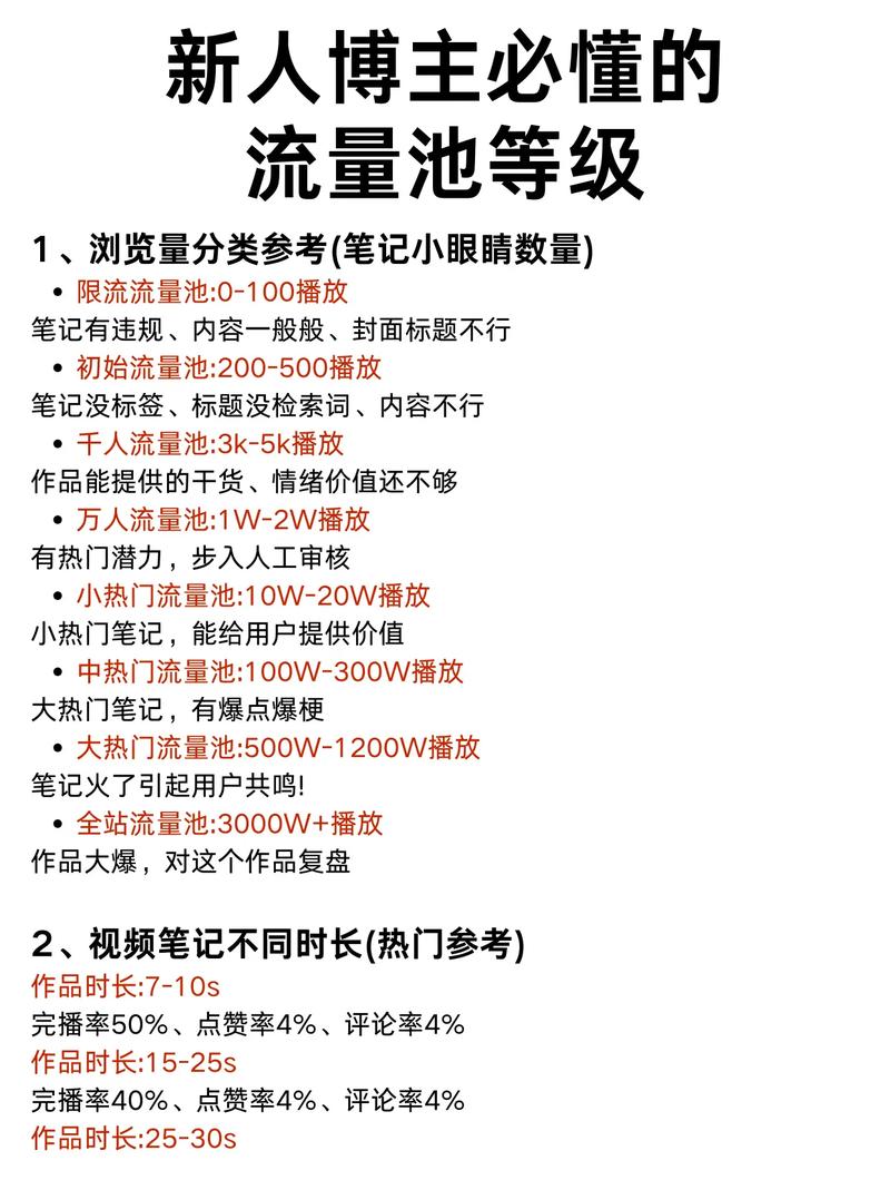 流量管理指南，快手、微信、抖音资源全解析