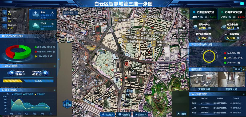 白云,城市的诗意与智慧